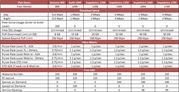 AIRTEL BROADBAND NEW TARRIF AND OFFERS FOR CHANDIGARH (BUY-9988830652)