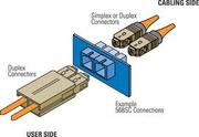 Anvica Technologies Fiber optic Networking in Ahmedabad,  Gujarat,  Indi