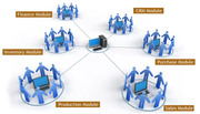 IT Software Company in Tamilnadu-SSG Soft Solutions