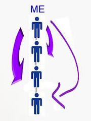 mlm software,  mlm single leg line plan