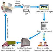 Ecommerce - Vital And Valuable For Small Business