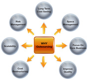 Aldiablos Infotech Pvt Ltd – Outsourcing In India