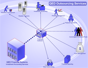 Aldiablos Infotech Pvt Ltd – Outsourcing Services In India