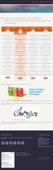 Google Emarketing in Ahmedabad
