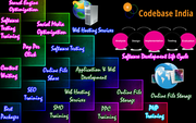 Search Engine Optimization Company in India Call At :- +91-124-4203552