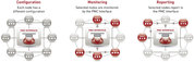 Send Millions of emails daily efficiently at low cost!