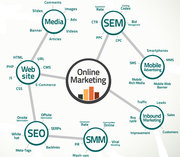 Best Domain Registration Company in Chennai