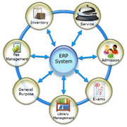 Education And School Software In India