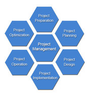 Complete Beta Testing services