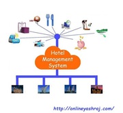 Software For Hotel Management System | onlineyashraj