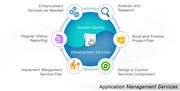 Application Maintenance and Support India| Application Management