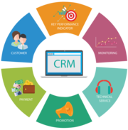 Custom CRM Software Development Company - Martvalley Services