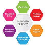 Managed IT Services Provider | Zindagi Technologies