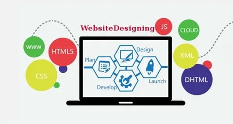 Top Web Development Company in Delhi 