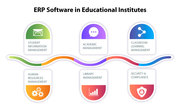 ERP Software in Modernizing Colleges,  Institutes,  and Universities