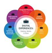 Best Digital Marketing & SEO Services in Delhi