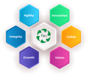 Software Developer Jobs in Mohali – Grow with Hexamind Technologies