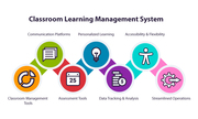what is classroom learning and management software?