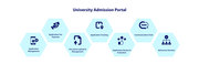 University admission management system