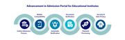 Advancement in Online Admission Portal for Educational Institutes